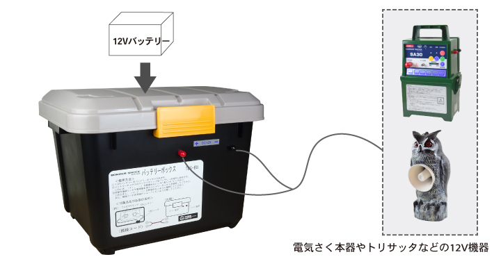 新発売の タイガー 電気柵 資材 TBS-DB12V2 電池ボックス12V 電池は付属しません