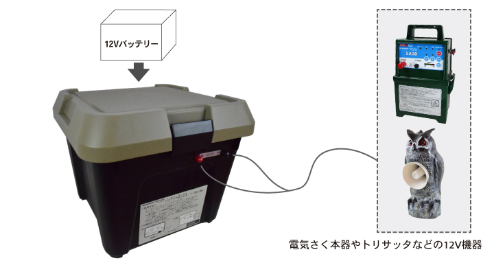 タイガー　バッテリーボックス　使用例