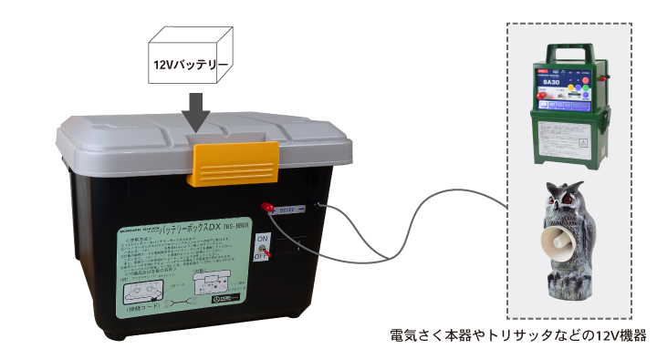 バッテリーボックスDX　使用例