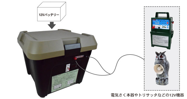 バッテリーボックスDX　使用例