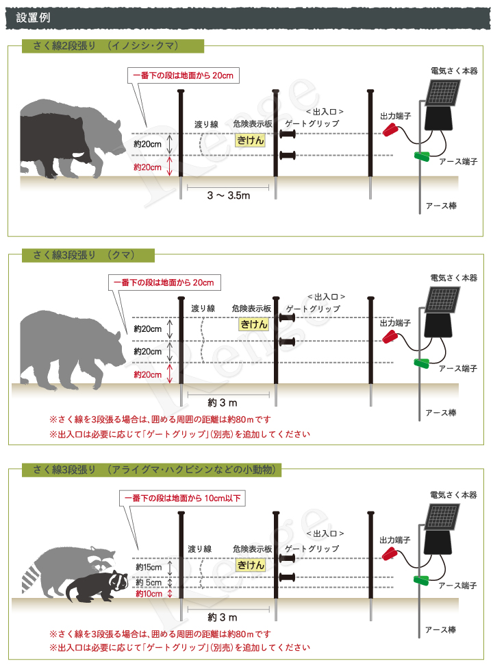 家庭菜園用100ｍソーラーセット　設置例