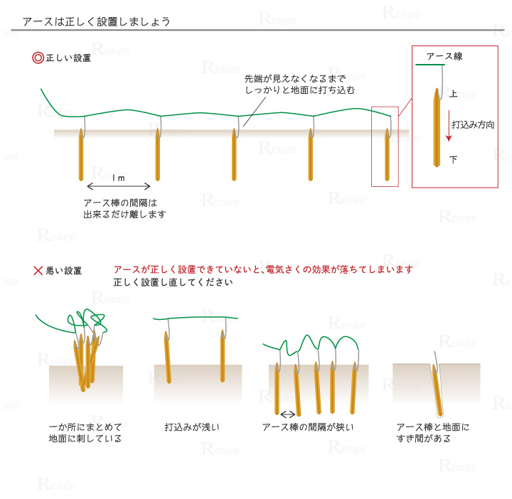 評判 タイガー 電気さく用 アース棒セット 5連