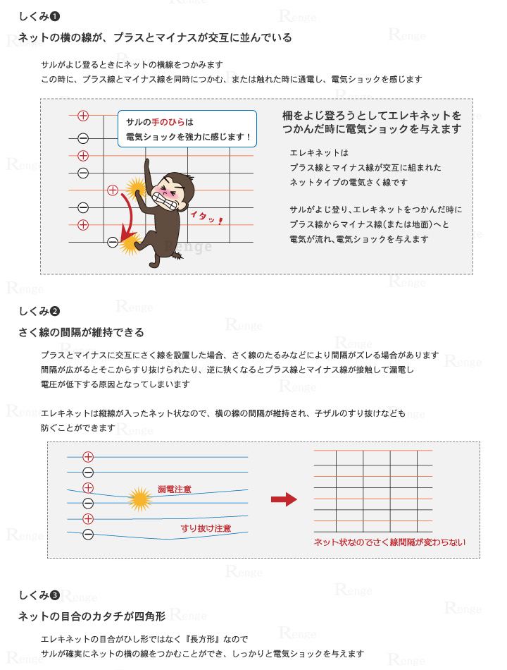 エレキネット　サルを撃退するしくみ