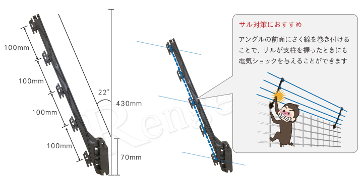 期間限定キャンペーン 樹脂ガイシ マルチアングル タイガー BORDER SHOCK ボーダーショック 支柱 電気柵 電柵 ガイシ 資材 碍子  ワイヤーメッシュ カラス イノシシ 電気さく 対策 シカ サル アライグマ 小ロット 農業 防獣 用品