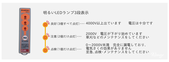 クイックテスターのランプ表示