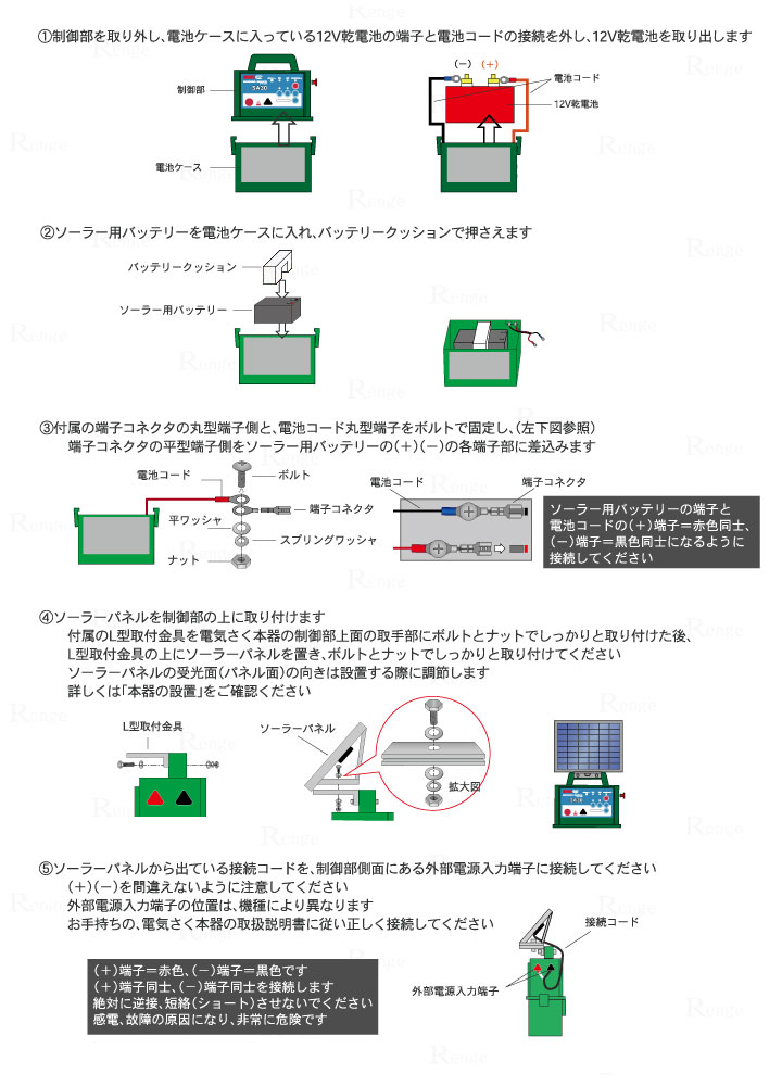 タイガー ボーダーショック ソーラーパネル５キット　取付方法