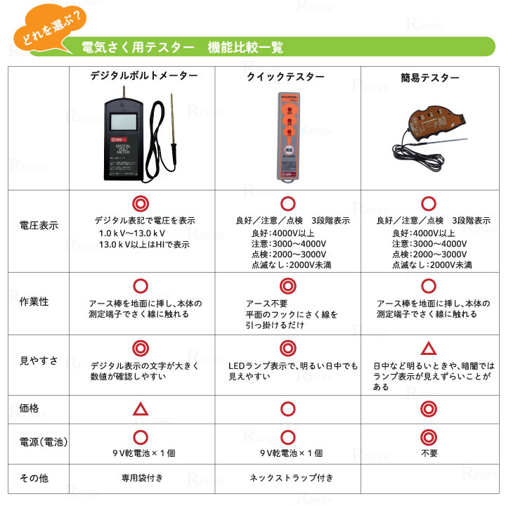  タイガー電気さく用テスター一覧