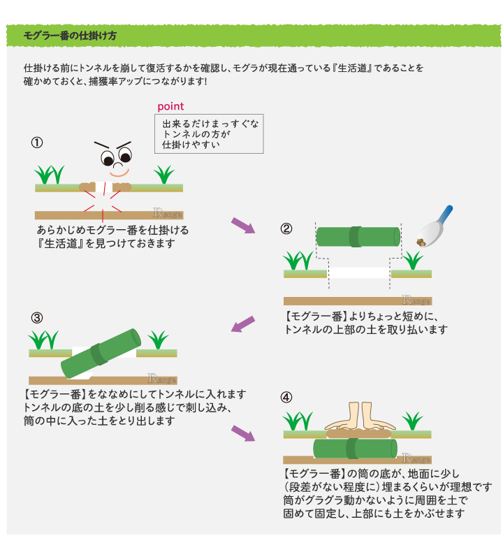 タイガー モグラ一番 設置方法